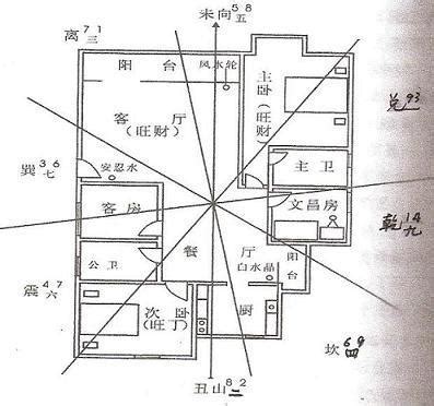 房間的文昌位在哪裡|家中文昌位在哪里？如何布置 (图解)